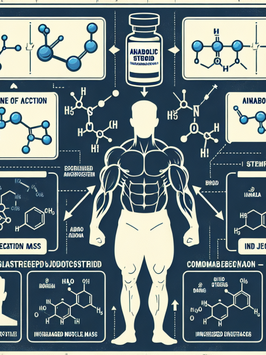 Mechanisms of action and benefits of oxymetholone injection in sports
