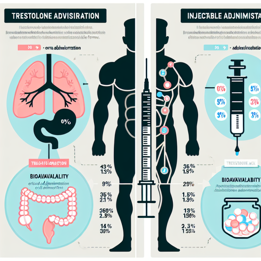 Bioavailability of trestolone acetato: oral vs injectable comparison