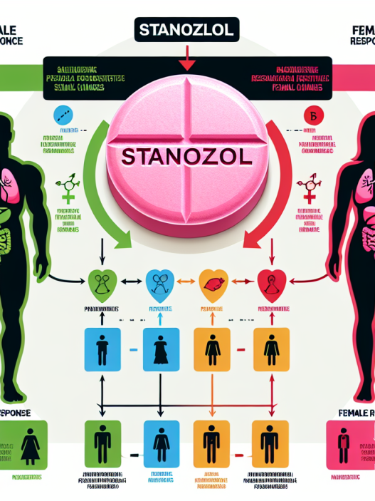 Gender differences in response to stanozololo compresse