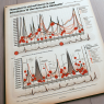 Hematocrit and red blood cell changes from halotestin