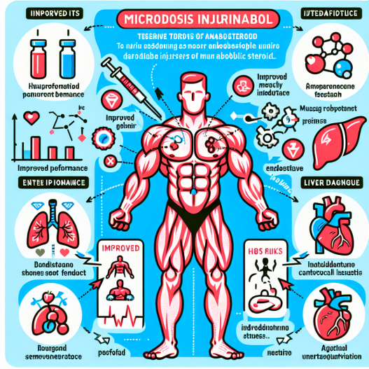 Microdosing turinabol iniettabile: benefits and risks